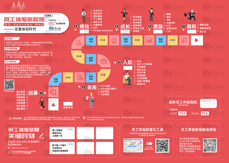 员工体验旅程图高清版本下载